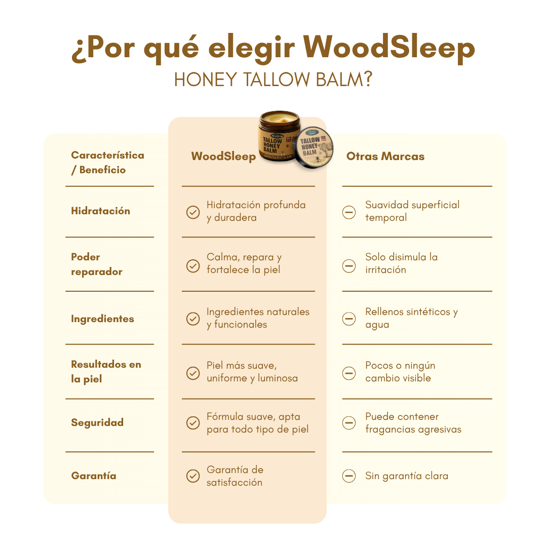 Bálsamo Anti-Edad de Sebo y Miel